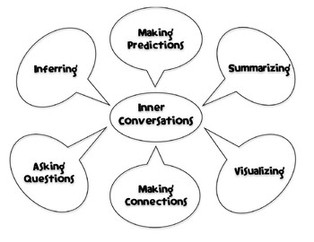 Inner Conversation Anchor Chart